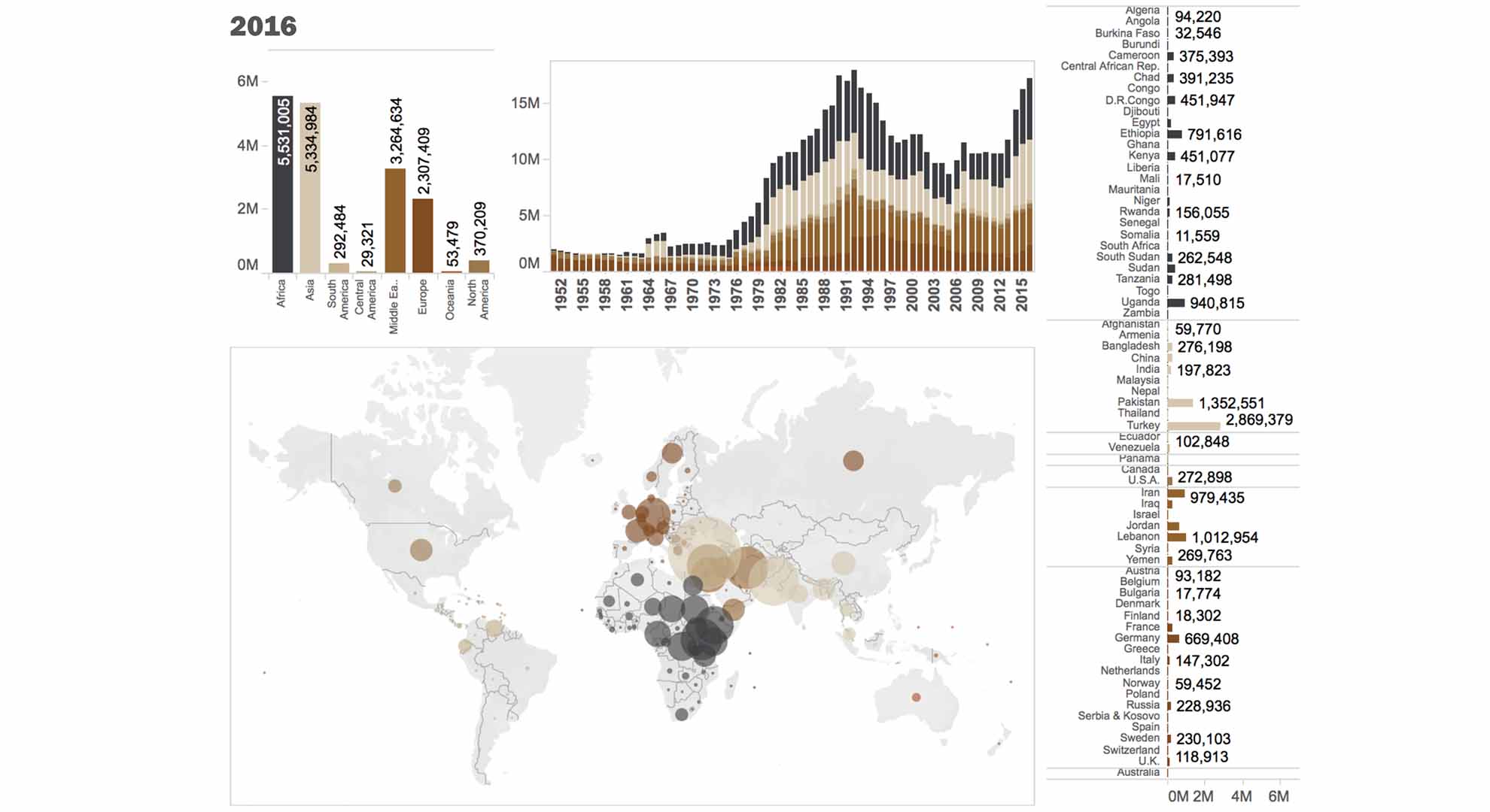 Interactive map and diagrams showing the evolution of registered forced migration worldwide from 1952 until 2016. Image credit: Nerea Amorós Elorduy. Source: mappingrefugeespaces.com